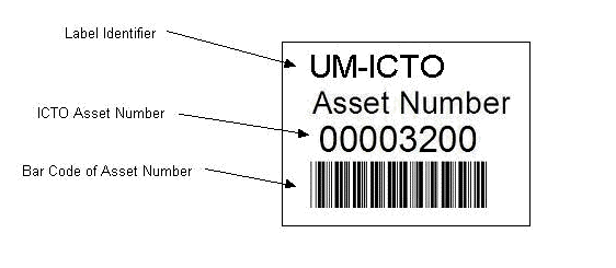 ICTO Asset Number