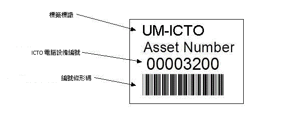 ICTO Asset Number